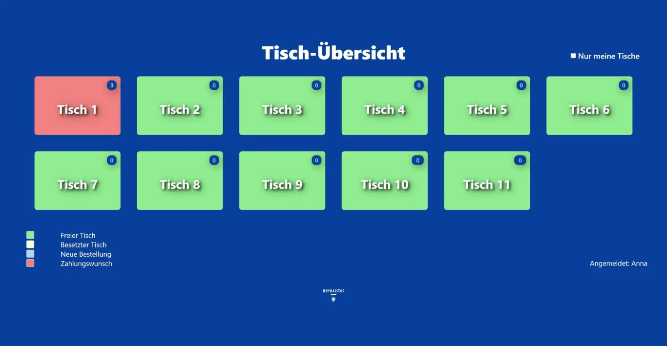 Staff view: Overview of all tables